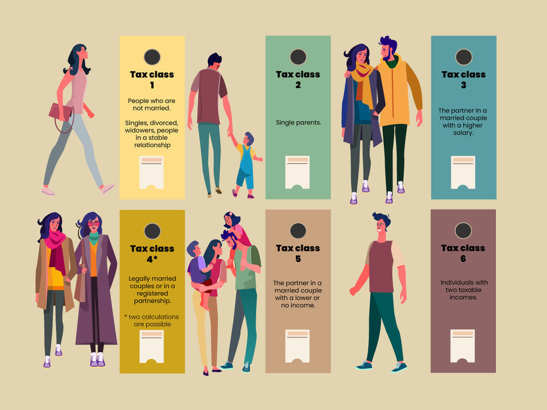 Tax classes in Germany